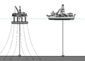 Confronto tra una nave di perforazione e una piattaforma del tipo semisommergibile, entrambe per perforazioni in acque profonde.