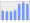 Evolucion de la populacion 1962-2008