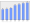 Evolucion de la populacion 1962-2008