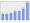 Evolucion de la populacion 1962-2008