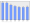 Evolucion de la populacion 1962-2008