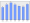 Evolucion de la populacion 1962-2008