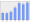 Evolucion de la populacion 1962-2008