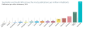 Scientific publications per million inhabitants in SADC countries in 2014.