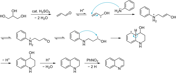 Skraup quinoline synthesis mechanism