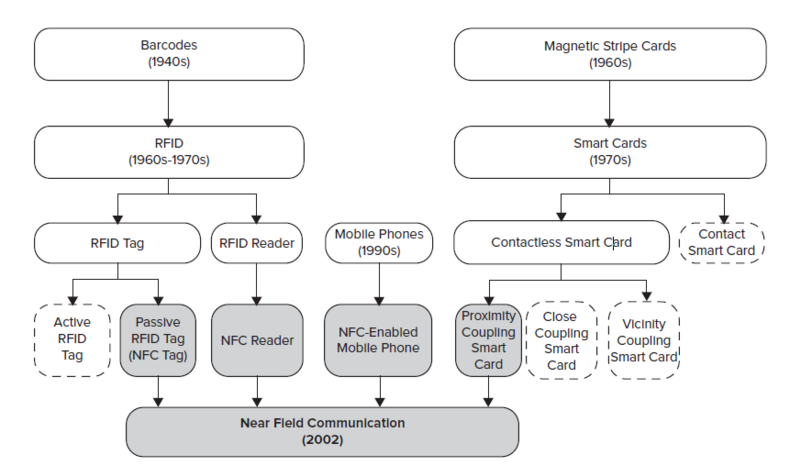 File:NFC History.png