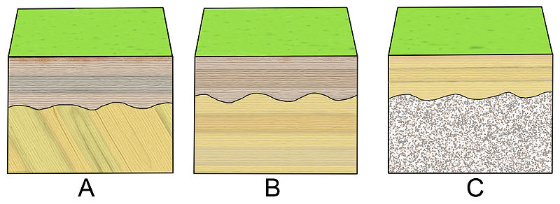 File:Block diagrams stratigraphic relations.jpg