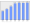 Evolucion de la populacion 1962-2008