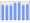 Evolucion de la populacion 1962-2008