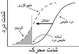 هایپرآلژزی و آلودینیا.jpg