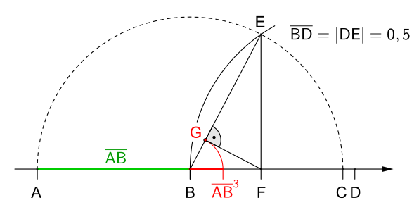 Konstruktion der Kubikzahl '"`UNIQ--postMath-0000002B-QINU`"' mit Basis '"`UNIQ--postMath-0000002C-QINU`"'