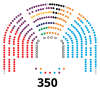 XI legislatura