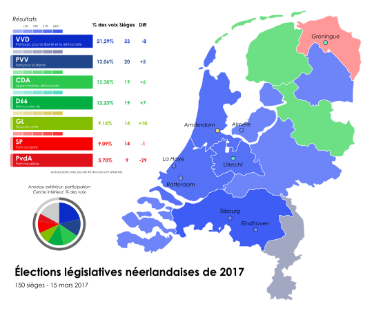 Résultats détaillés par province.