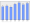 Evolucion de la populacion 1962-2008