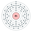 Configuració electrònica de Platí