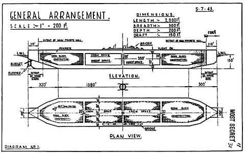 Aircraft carrier drawings.