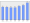 Evolucion de la populacion 1962-2008