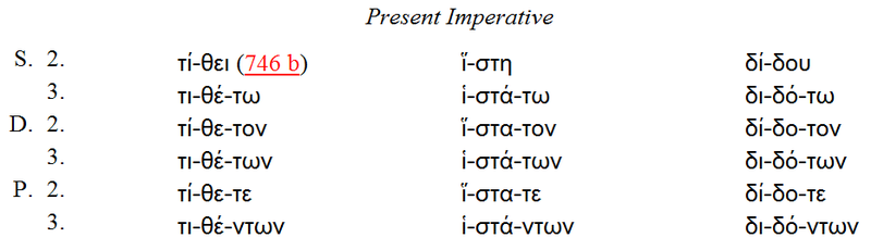 File:Greek pres act imp of tithemi histemi didomi.png