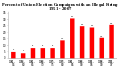 Image 1Union elections with an illegal firing, 1951 to 2007.