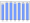 Evolucion de la populacion 1962-2008