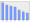 Evolucion de la populacion 1962-2008