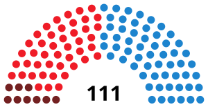 Elecciones a la Asamblea de Madrid de octubre de 2003