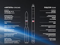 Angara & Falcon.jpg