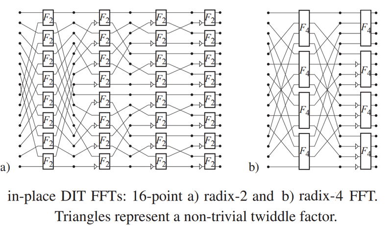 File:In place DIT FFT 비교.png