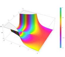 Plot of the Barnes G function G(z) in the complex plane from -2-2i to 2+2i with colors created with Mathematica 13.1 function ComplexPlot3D