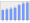 Evolucion de la populacion 1962-2008