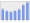 Evolucion de la populacion 1962-2008