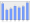 Evolucion de la populacion 1962-2008