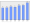 Evolucion de la populacion 1962-2008