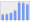 Evolucion de la populacion 1962-2008