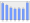 Evolucion de la populacion 1962-2008