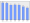 Evolucion de la populacion 1962-2008