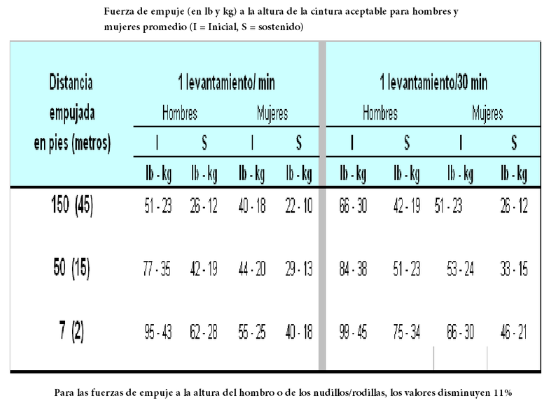 File:Fuerza de empuje.png