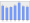 Evolucion de la populacion 1962-2008