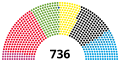 Le parlement de la 20e législature.