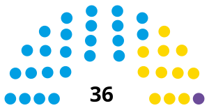 Elecciones provinciales de San Juan de 2023