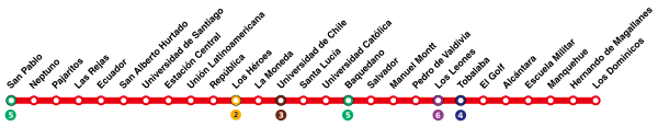 Estaciones de la Línea 1 del Metro de Santiago