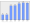 Evolucion de la populacion 1962-2008