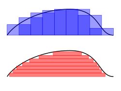 A Riemann és a Lebesgue integrál összehasonlítása