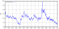 Мініатюра для версії від 00:10, 4 січня 2013