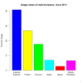 Thumbnail for version as of 19:57, 17 July 2011