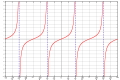 Thumbnail for version as of 14:26, 2 November 2006