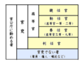 2005年12月10日 (六) 09:42版本的缩略图