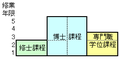 2005年9月17日 (土) 20:28時点における版のサムネイル