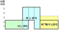 2005年9月20日 (火) 14:42時点における版のサムネイル