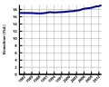 Vorschaubild der Version vom 18:28, 31. Aug. 2014